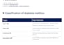 make concise medical lecture summary notes for mbbs, usmle